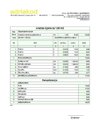 Analiza cijene formatirana